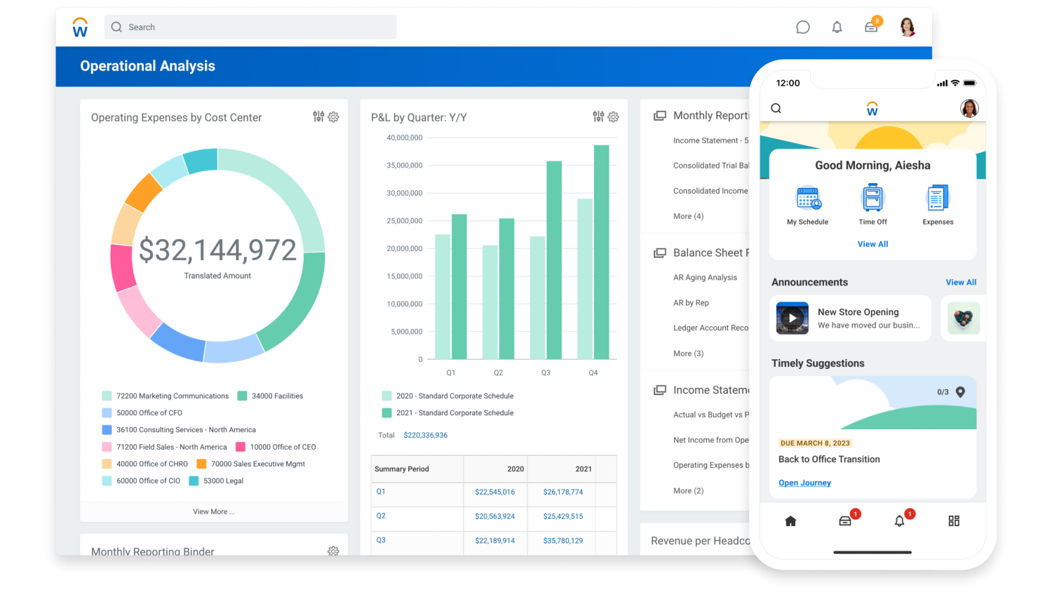 Sama WDS | How to Optimize Your HR Service Delivery Model with Workday for Maximum Efficiency