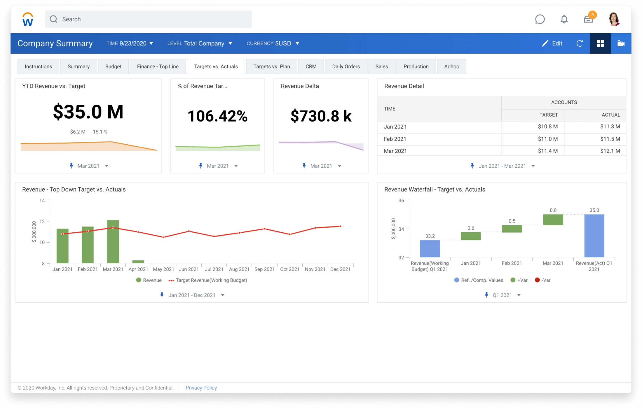 Sama WDS | Workday Financial Management: Revolutionizing Financial Operations for Modern Enterprises